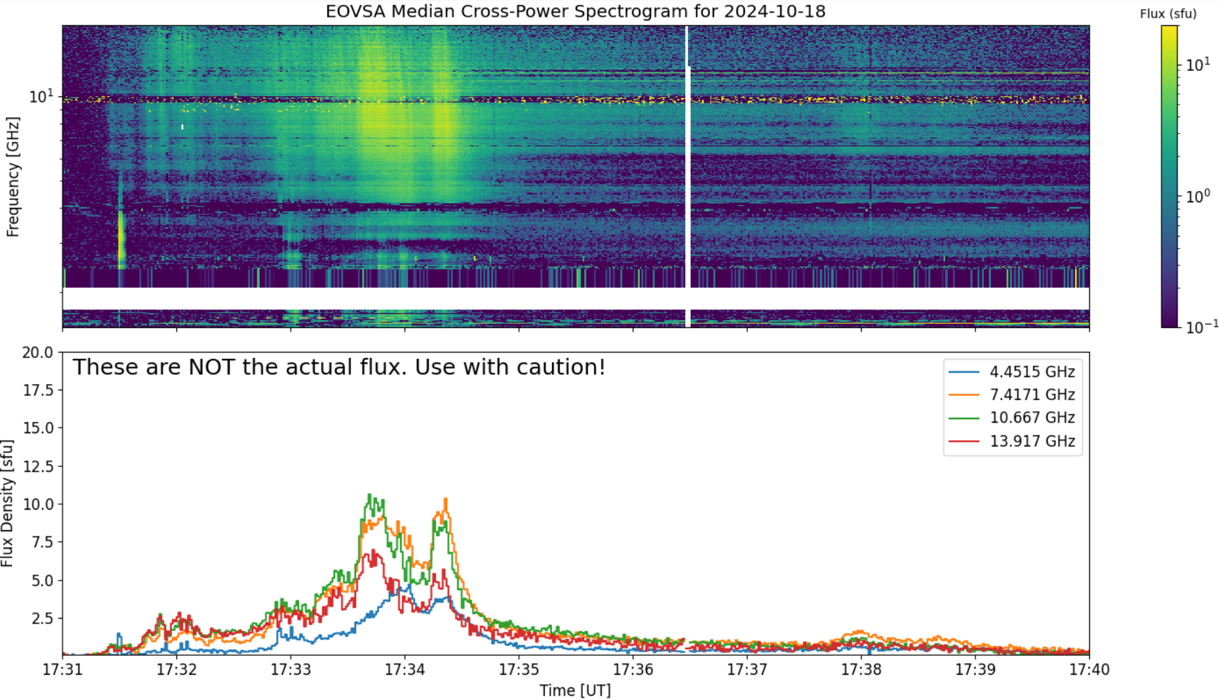 Eovsa.spec xp.flare id 202410181733.png