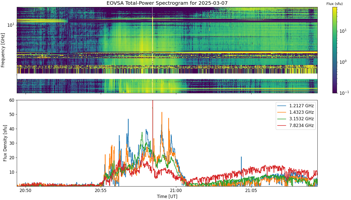 Eovsa.spec tp.flare id 202503072057.png