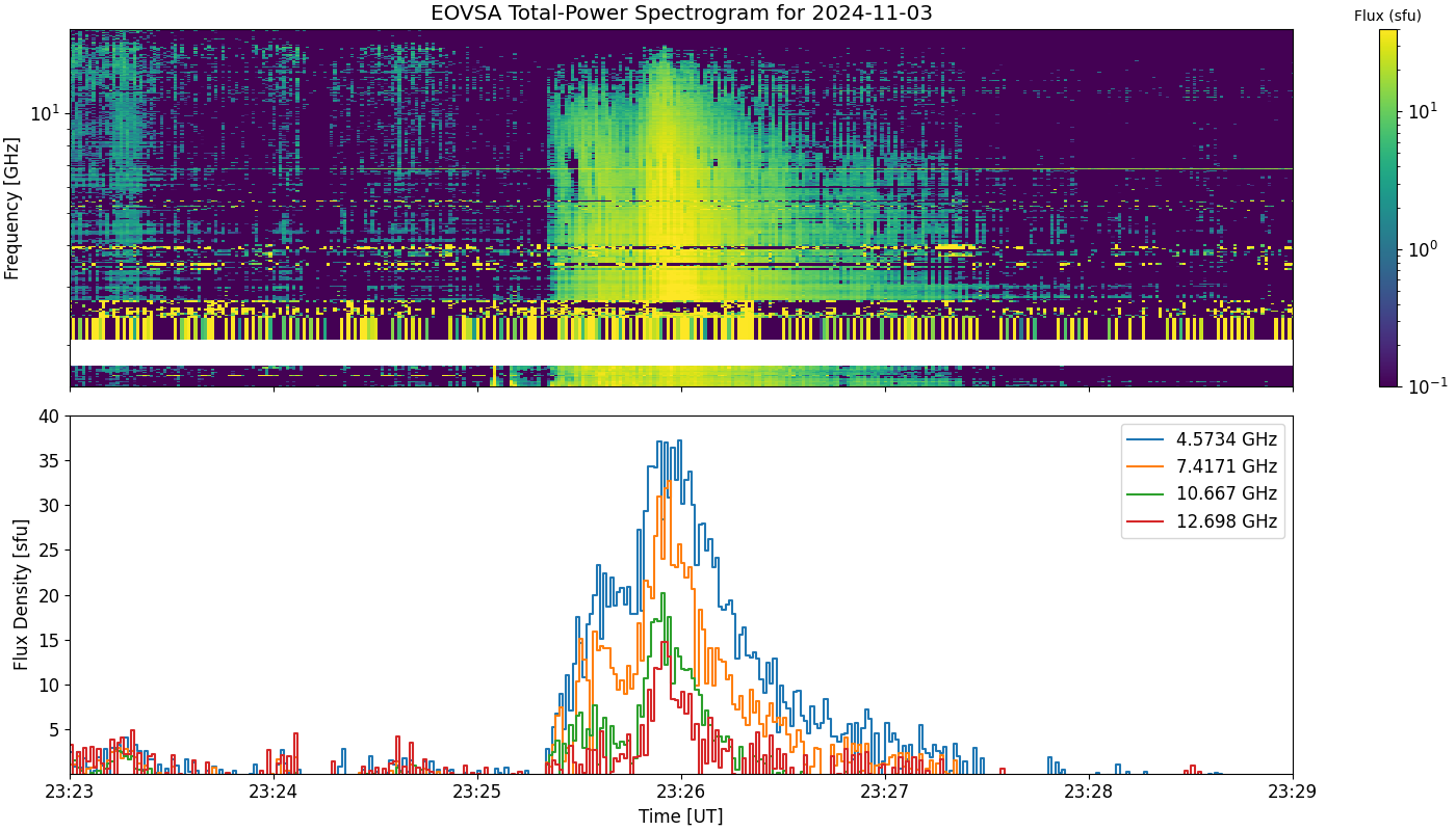 Eovsa.spec tp.flare id 202411032326.png