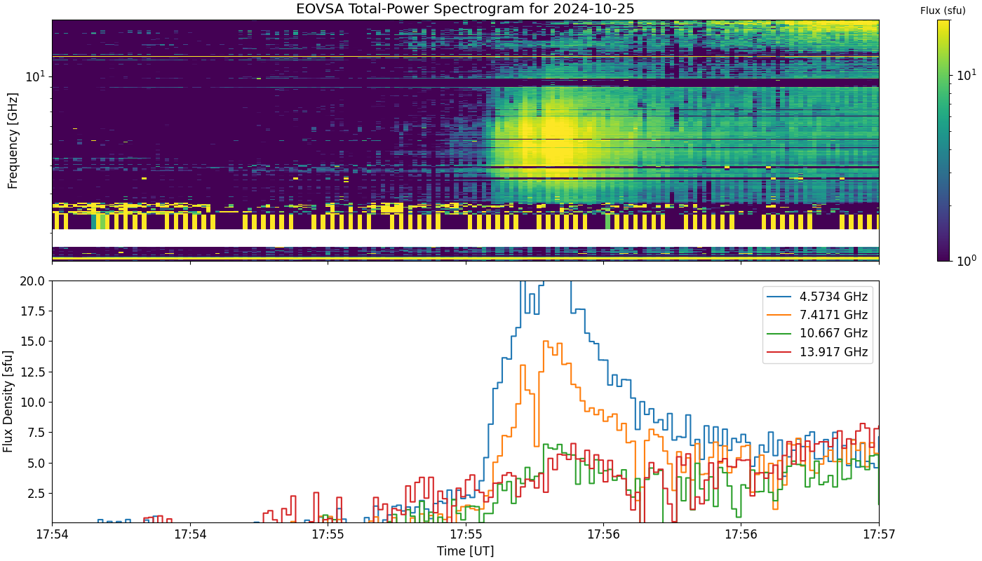 Eovsa.spec tp.flare id 202410251755.png