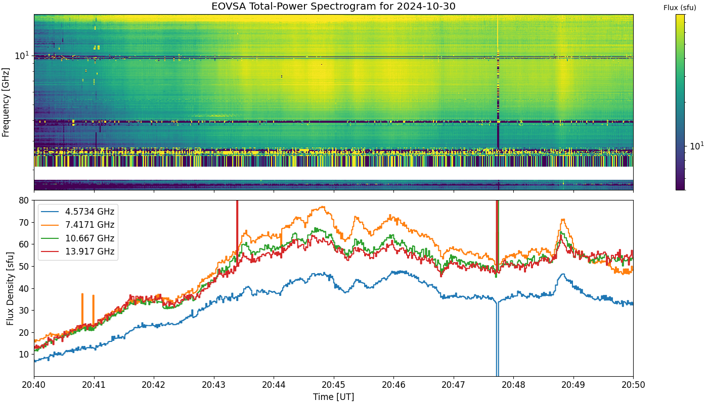 Eovsa.spec tp.flare id 202410302044.png