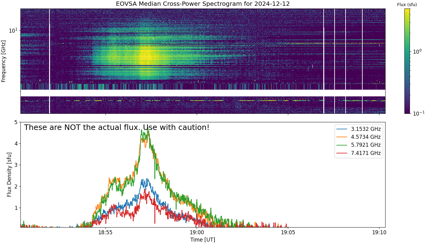 Eovsa.spec xp.flare id 202412121857.png