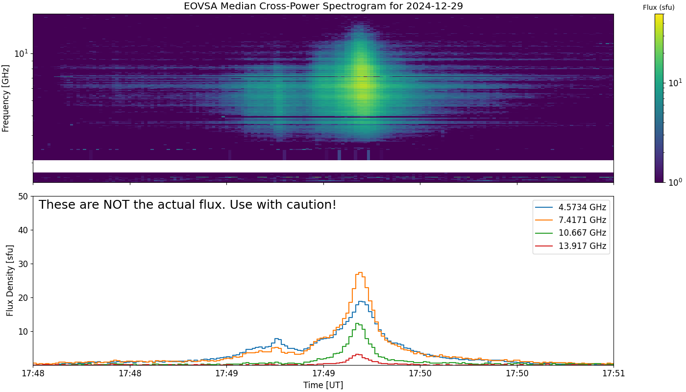 Eovsa.spec xp.flare id 202412291750.png