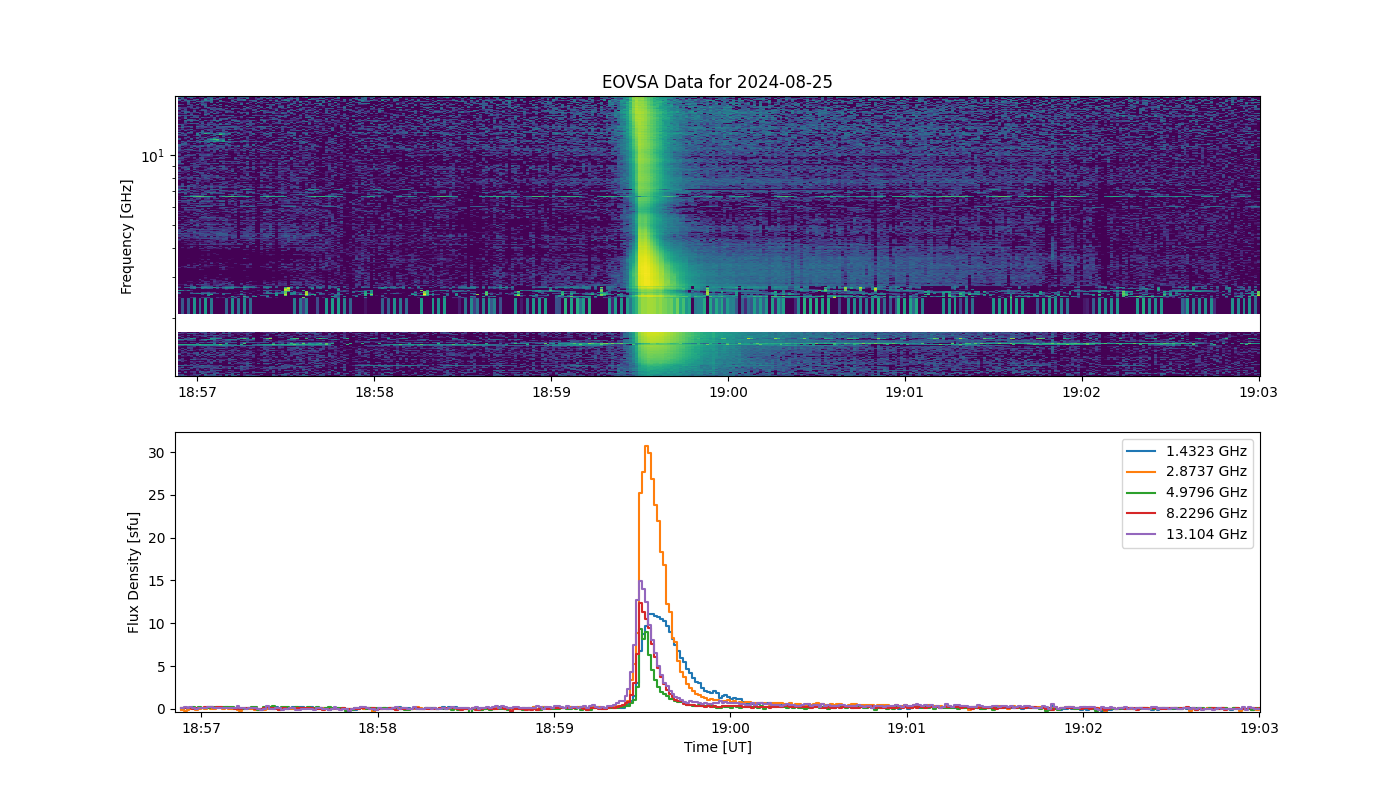 Eovsa.spec.flare id 20240825185900.png