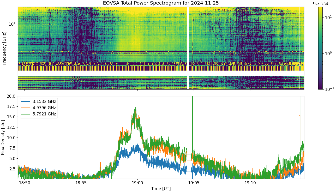 Eovsa.spec tp.flare id 202411251900.png