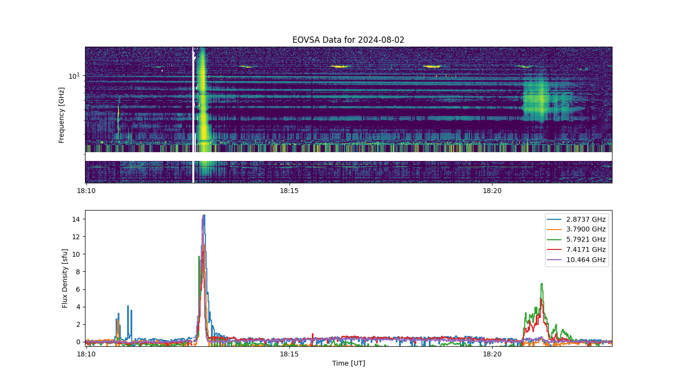 Eovsa.spec.flare id 20240802181200.png