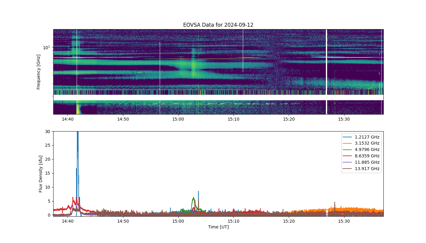 Eovsa.spec.flare id 20240912144300.png