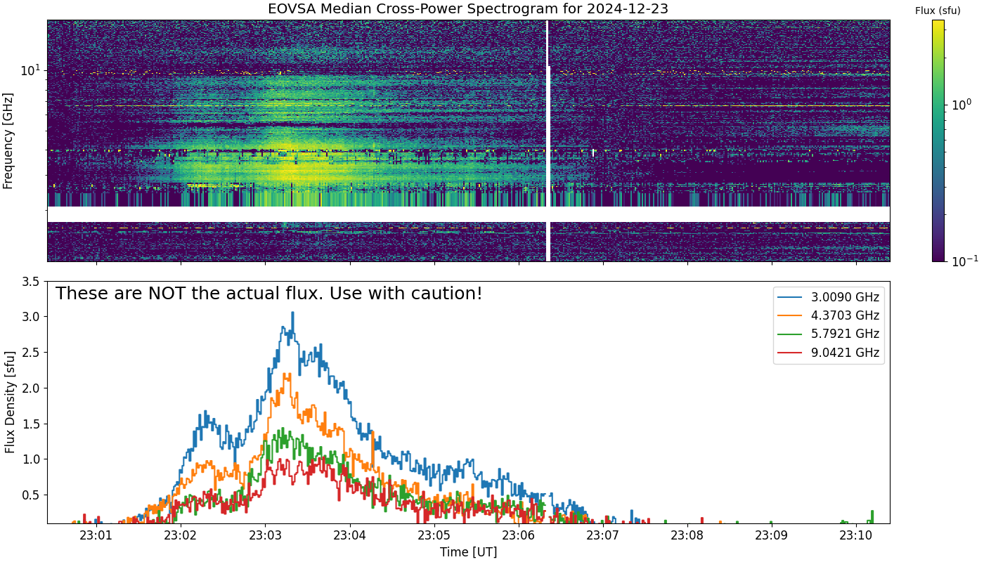 Eovsa.spec xp.flare id 202412232303.png