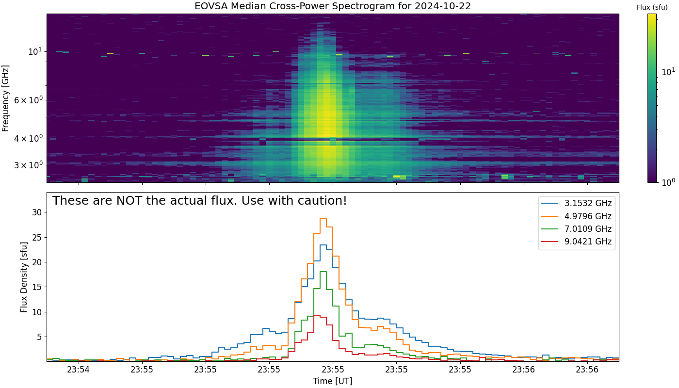 Eovsa.spec xp.flare id 202410222355.png