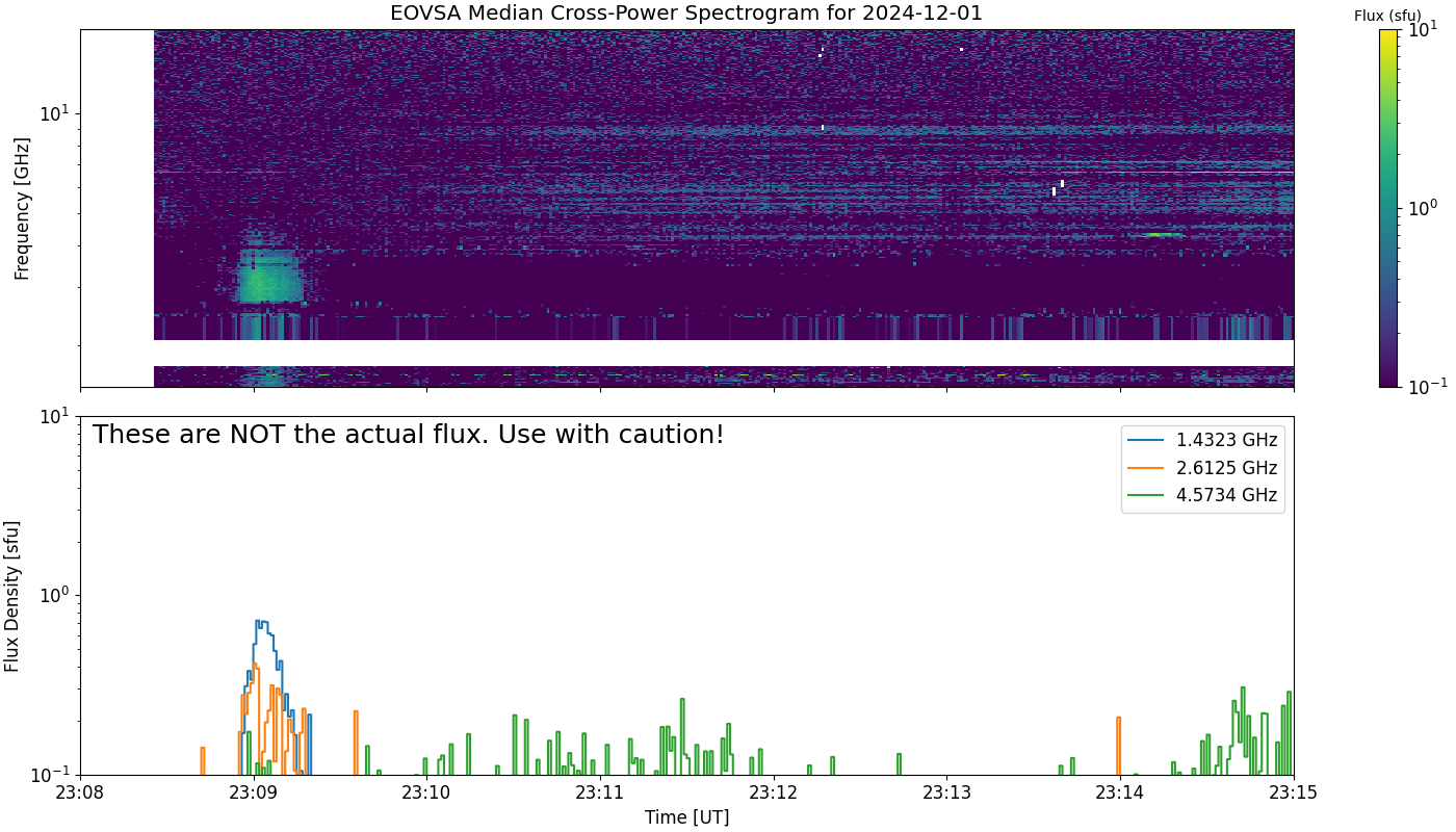 Eovsa.spec xp.flare id 202412012309.png