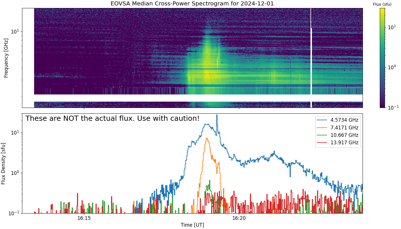 Eovsa.spec xp.flare id 202412011619.png