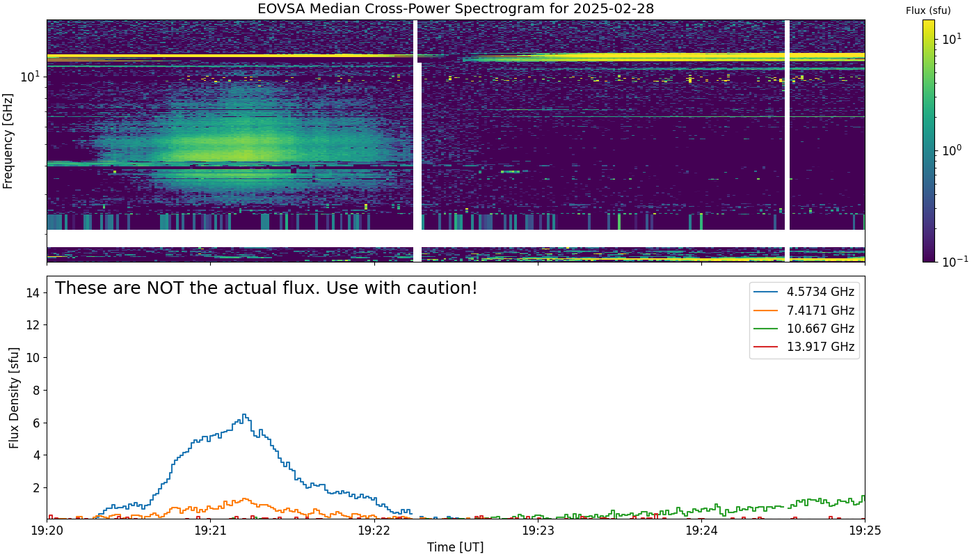 Eovsa.spec xp.flare id 202502281920.png