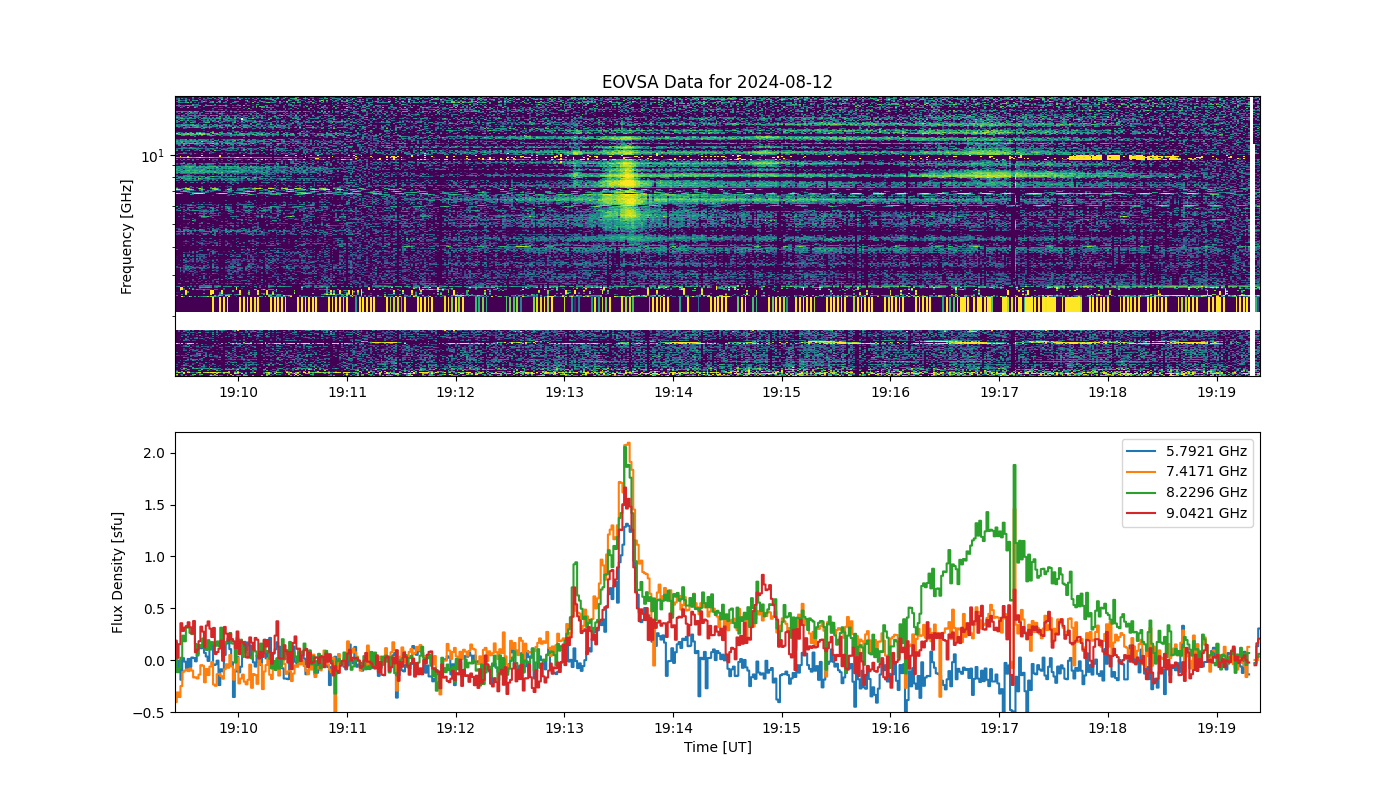 Eovsa.spec.flare id 20240812191300.png