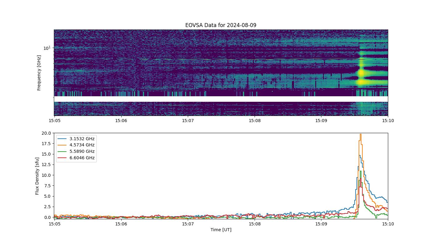 Eovsa.spec.flare id 20240809150900.png