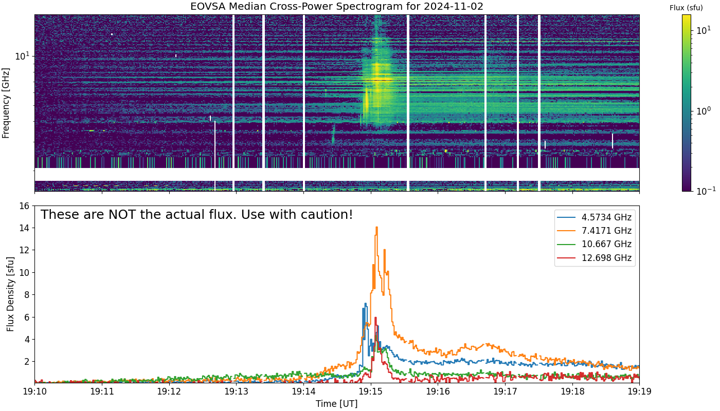 Eovsa.spec xp.flare id 202411021915.png