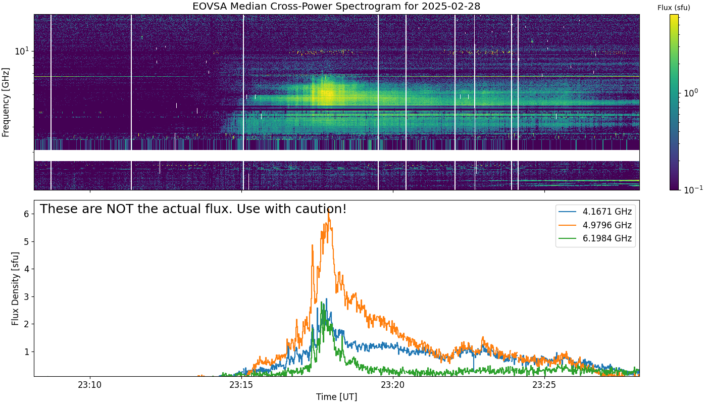 Eovsa.spec xp.flare id 202502282317.png