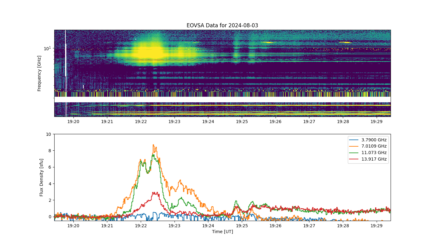 Eovsa.spec.flare id 20240803192200.png