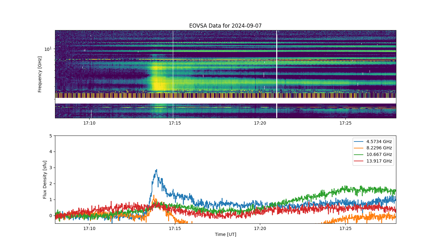 Eovsa.spec.flare id 20240907171500.png