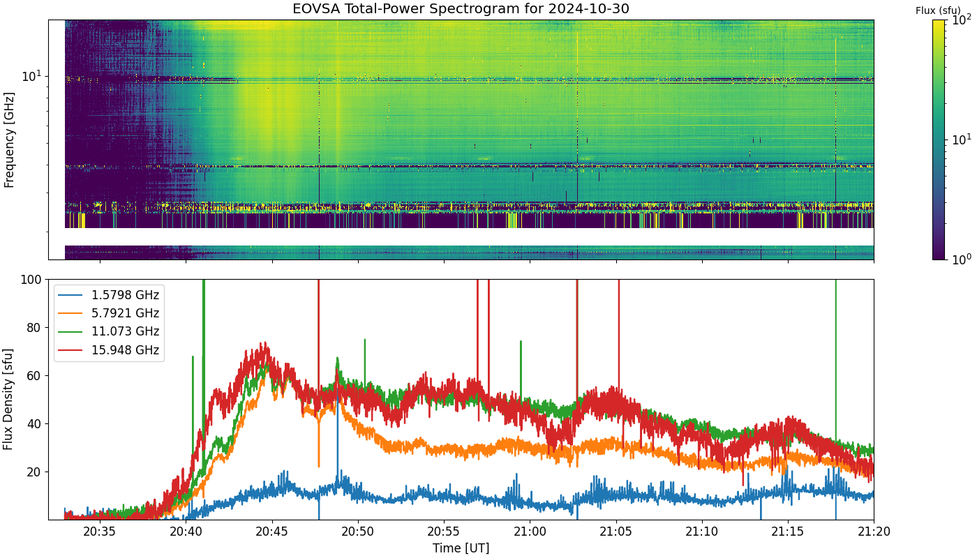 Eovsa.spec tp.flare id 202410302045.png