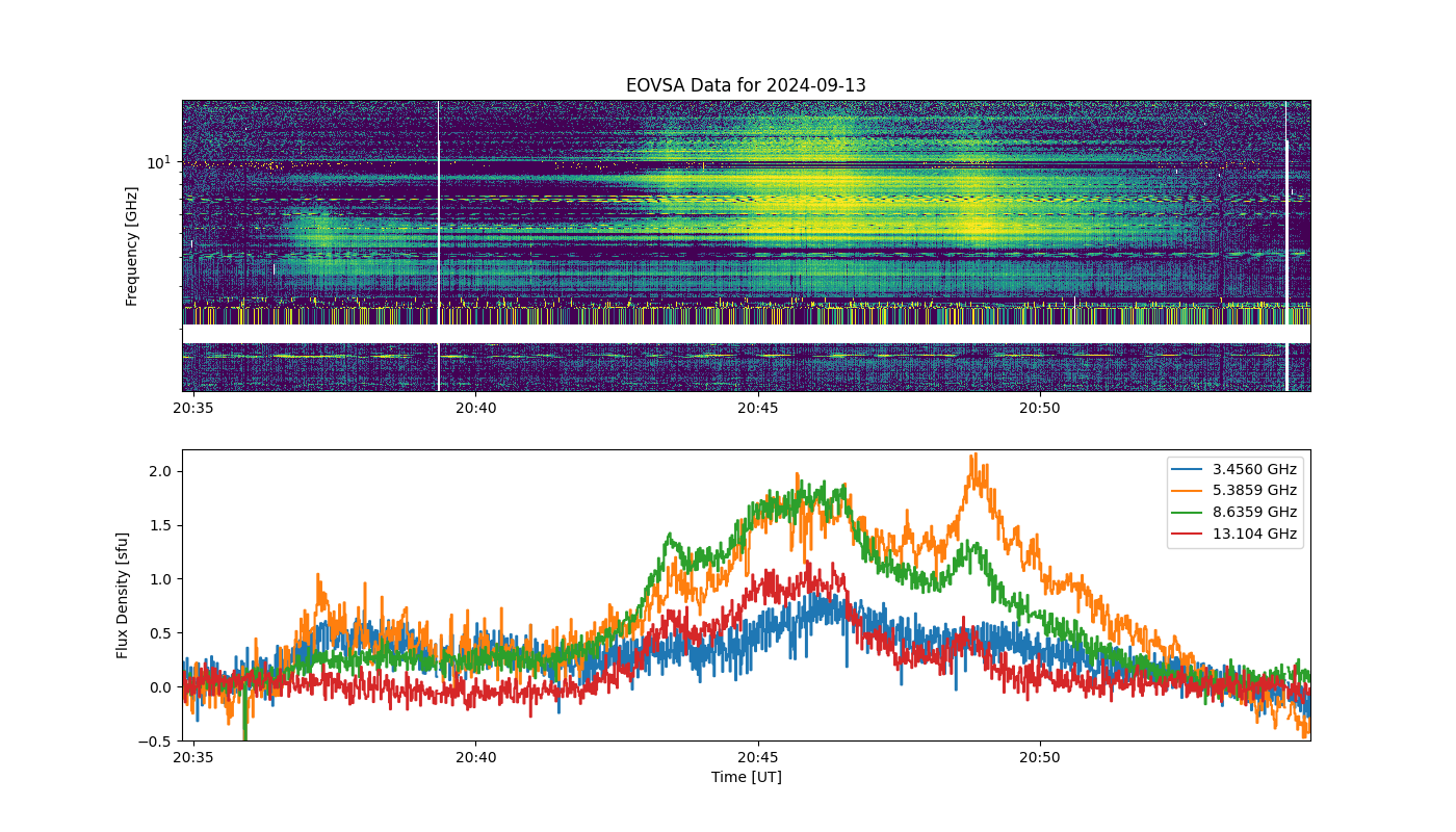 Eovsa.spec.flare id 20240913204800.png