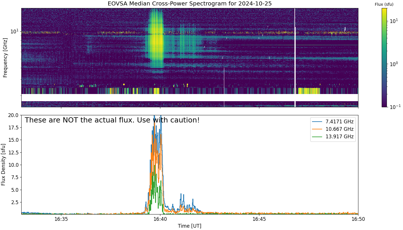 Eovsa.spec xp.flare id 202410251639.png