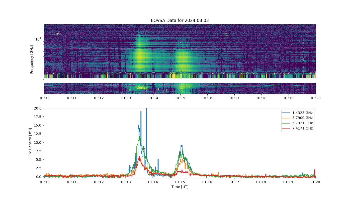 Eovsa.spec.flare id 20240803011300.png