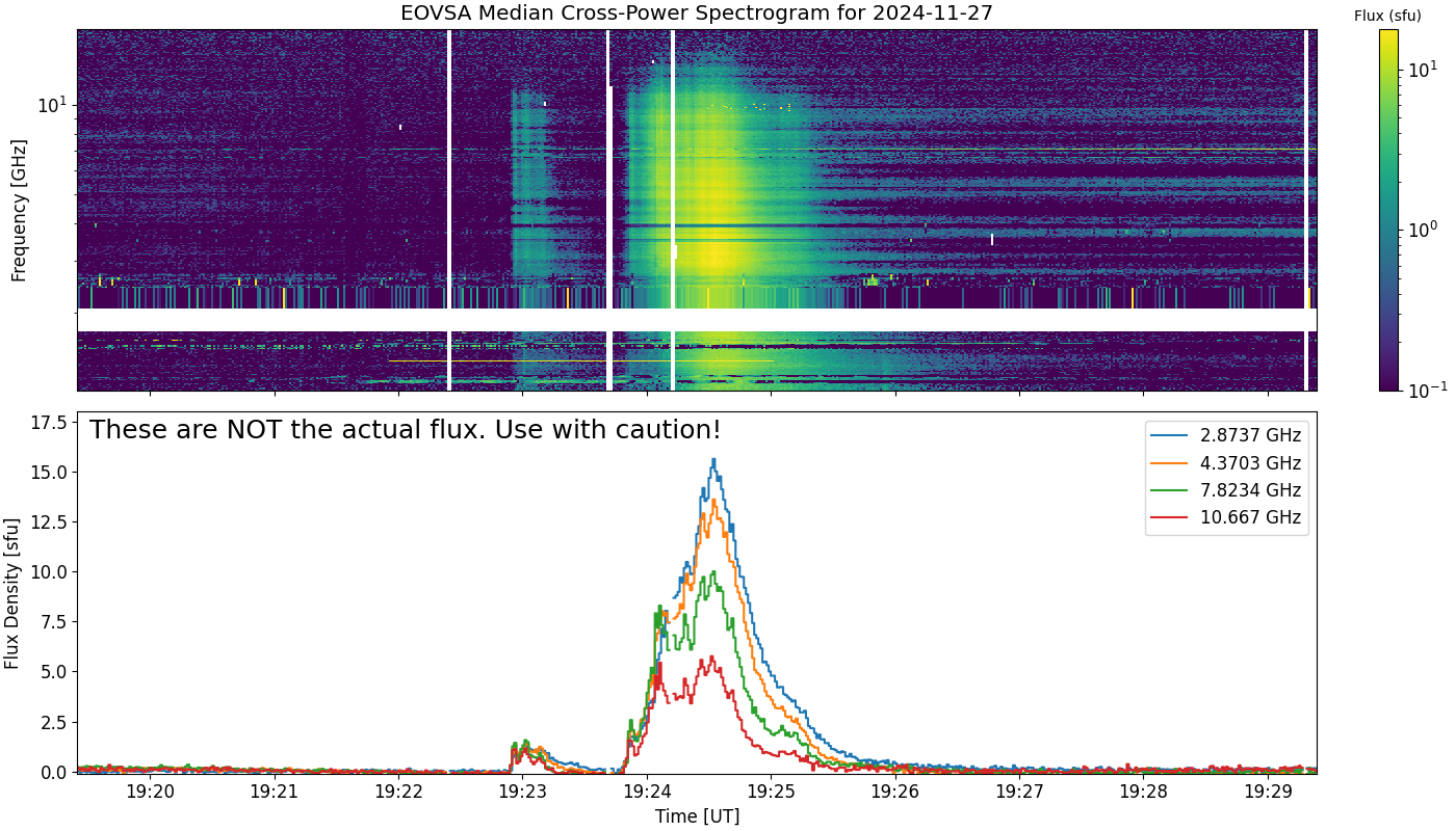 Eovsa.spec xp.flare id 202411271923.png