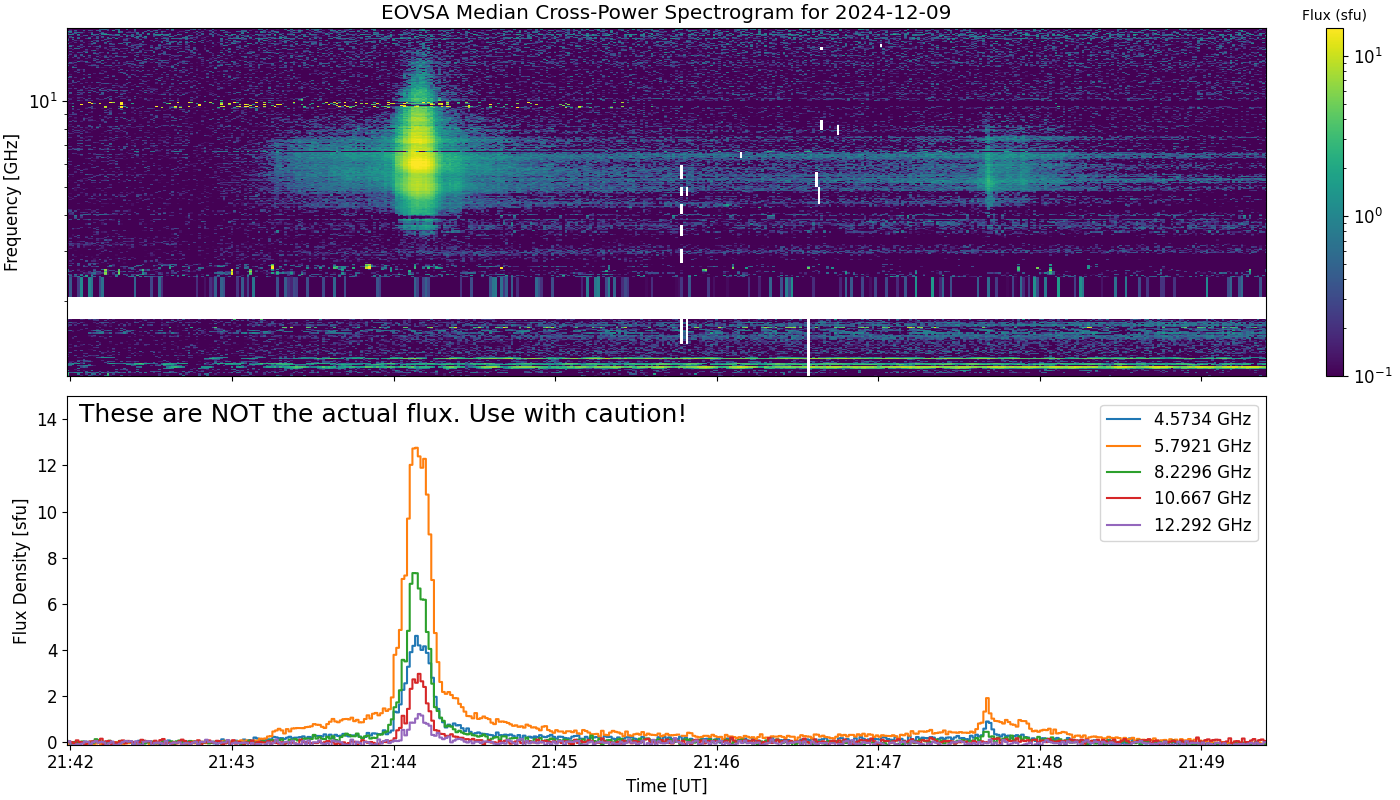 Eovsa.spec xp.flare id 202412092144.png