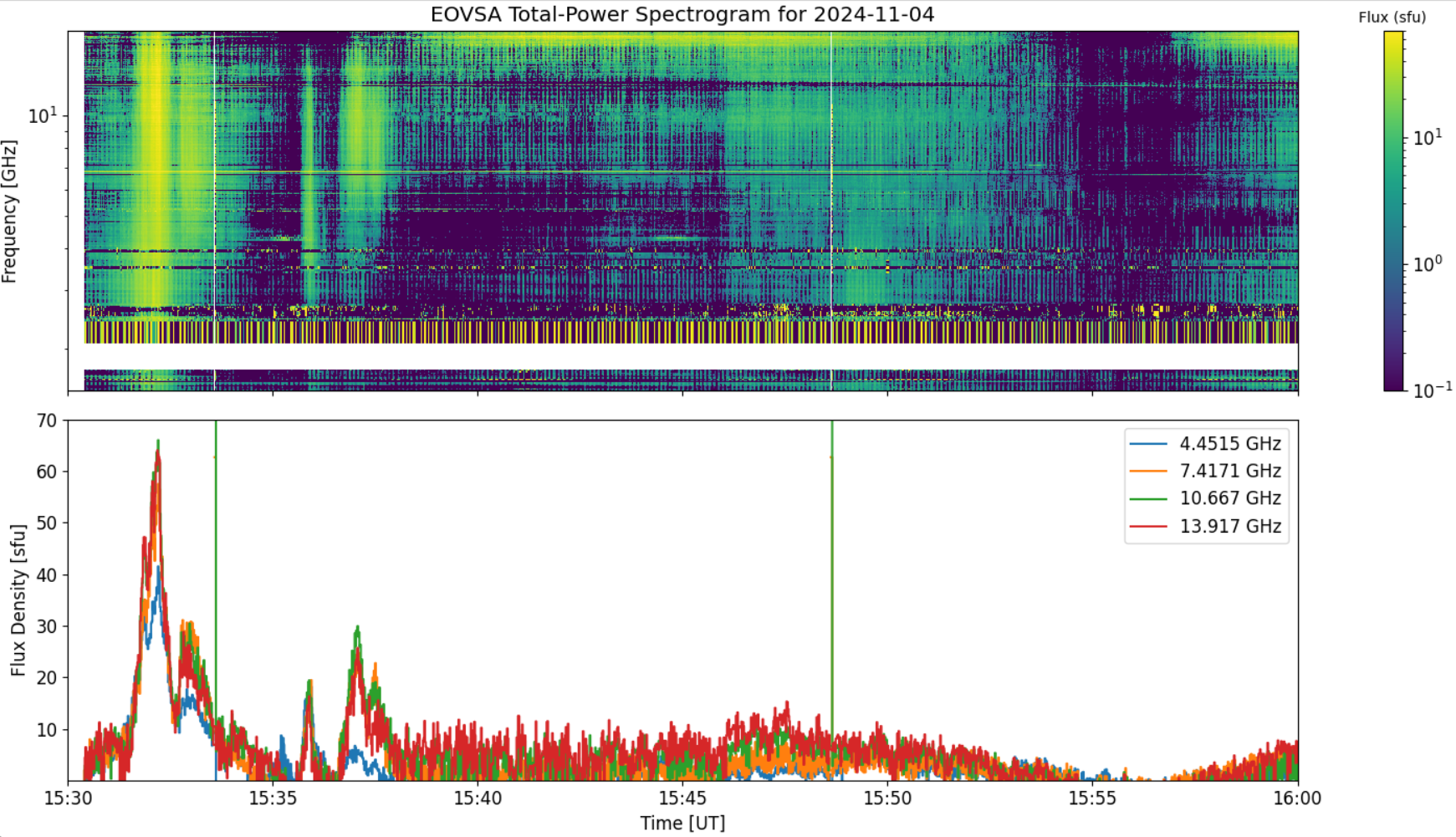 Eovsa.spec tp.flare id 202411041532.png