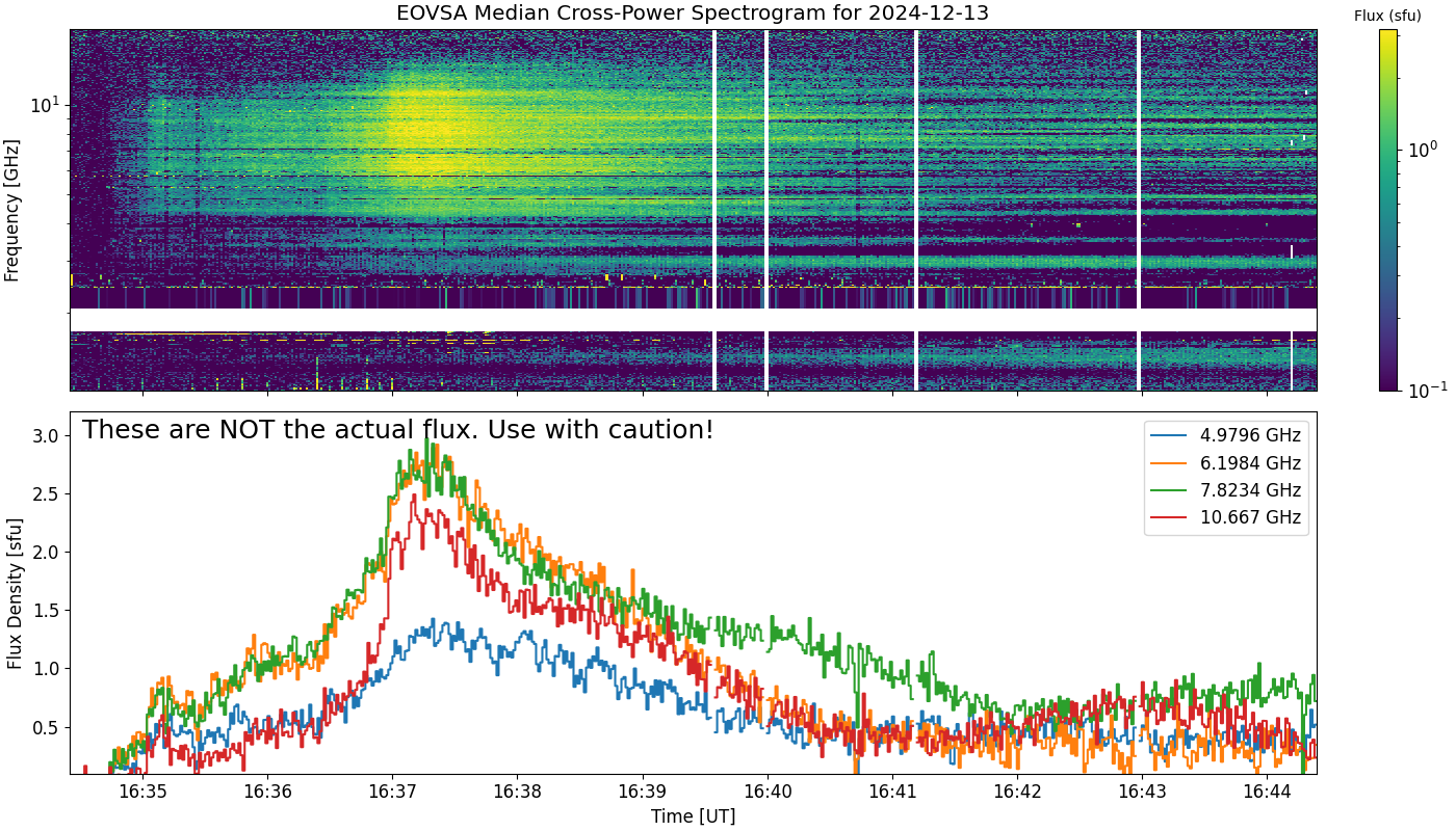 Eovsa.spec xp.flare id 202412131637.png