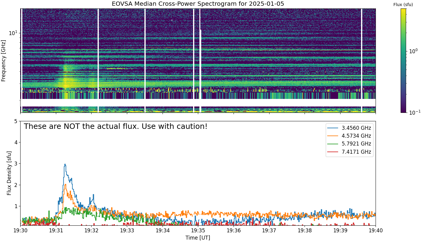 Eovsa.spec xp.flare id 202501051933.png