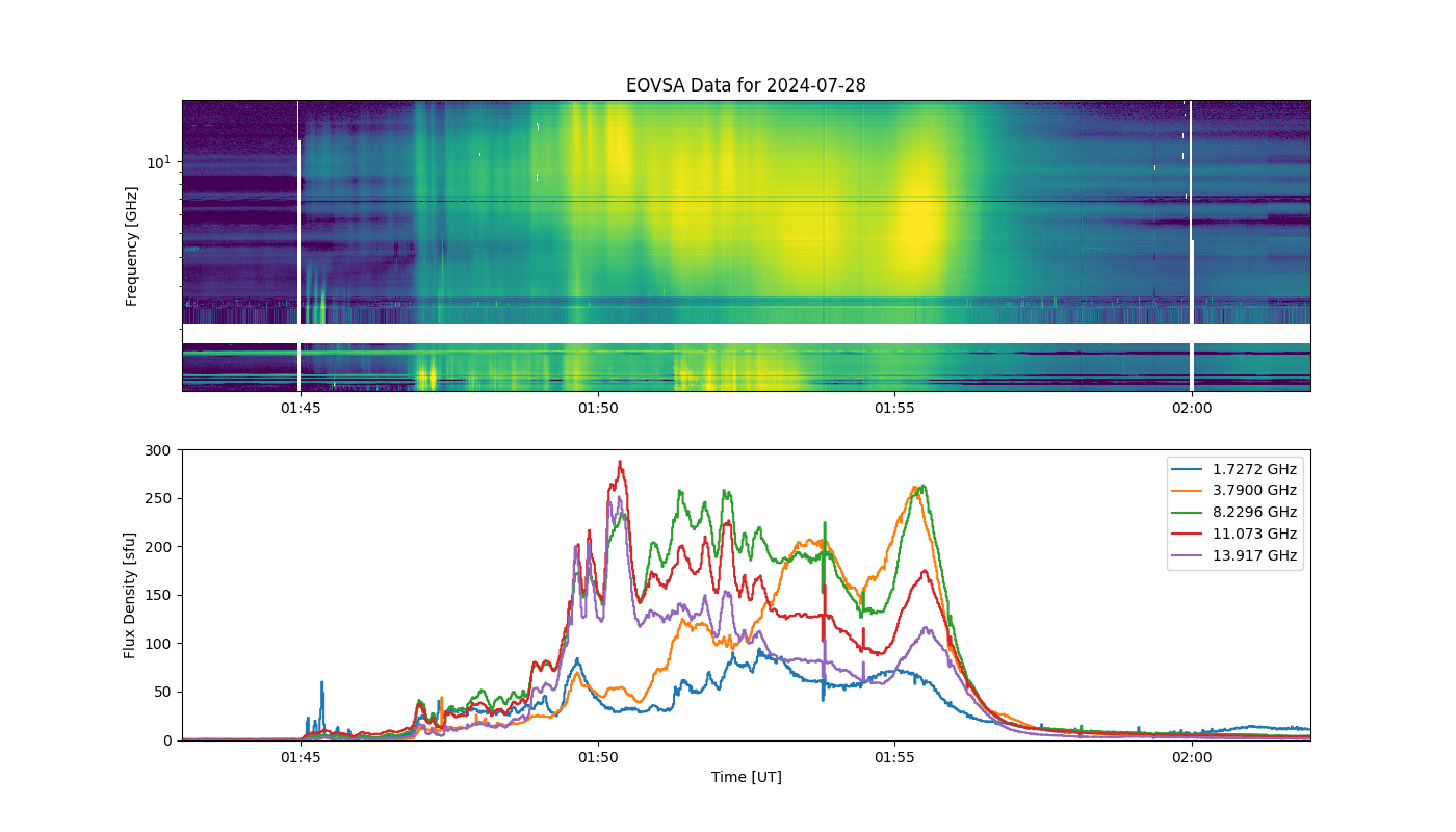 Eovsa.spec.flare id 20240728015400.png