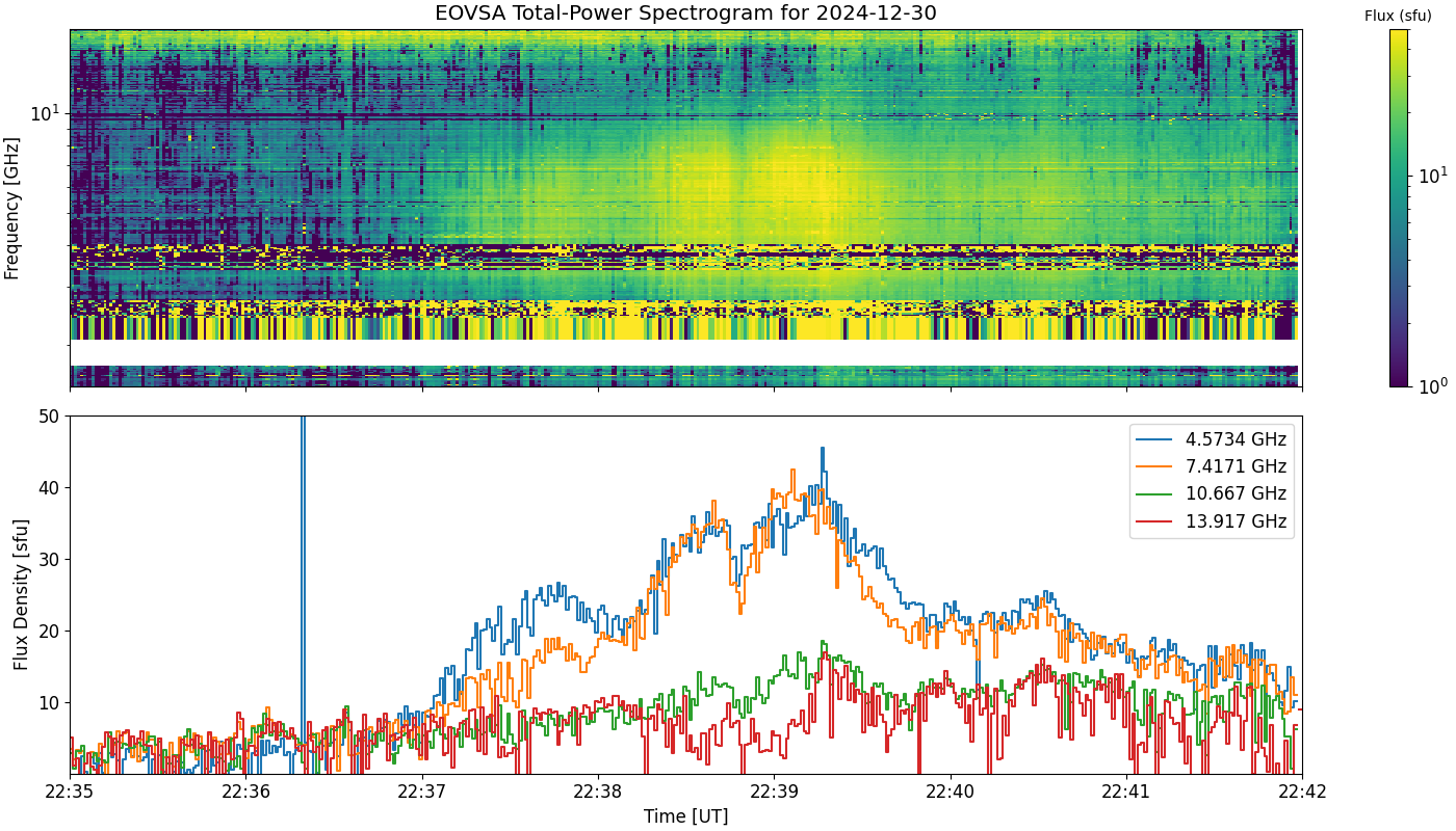 Eovsa.spec tp.flare id 202412302238.png