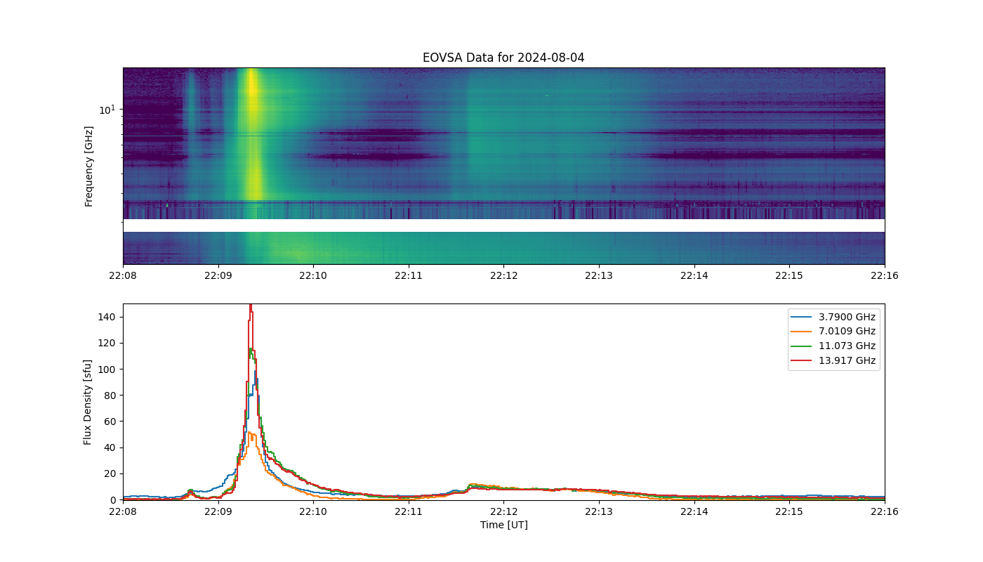 Eovsa.spec.flare id 20240804220900.png