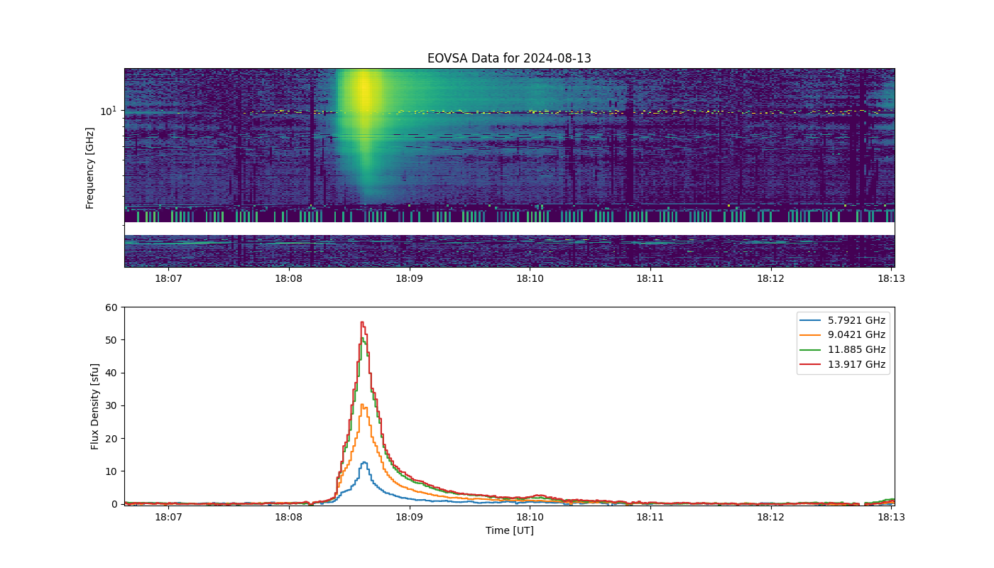 Eovsa.spec.flare id 20240813180800.png