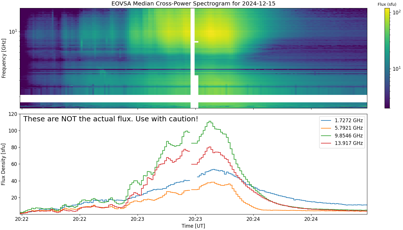 Eovsa.spec xp.flare id 202412152023.png