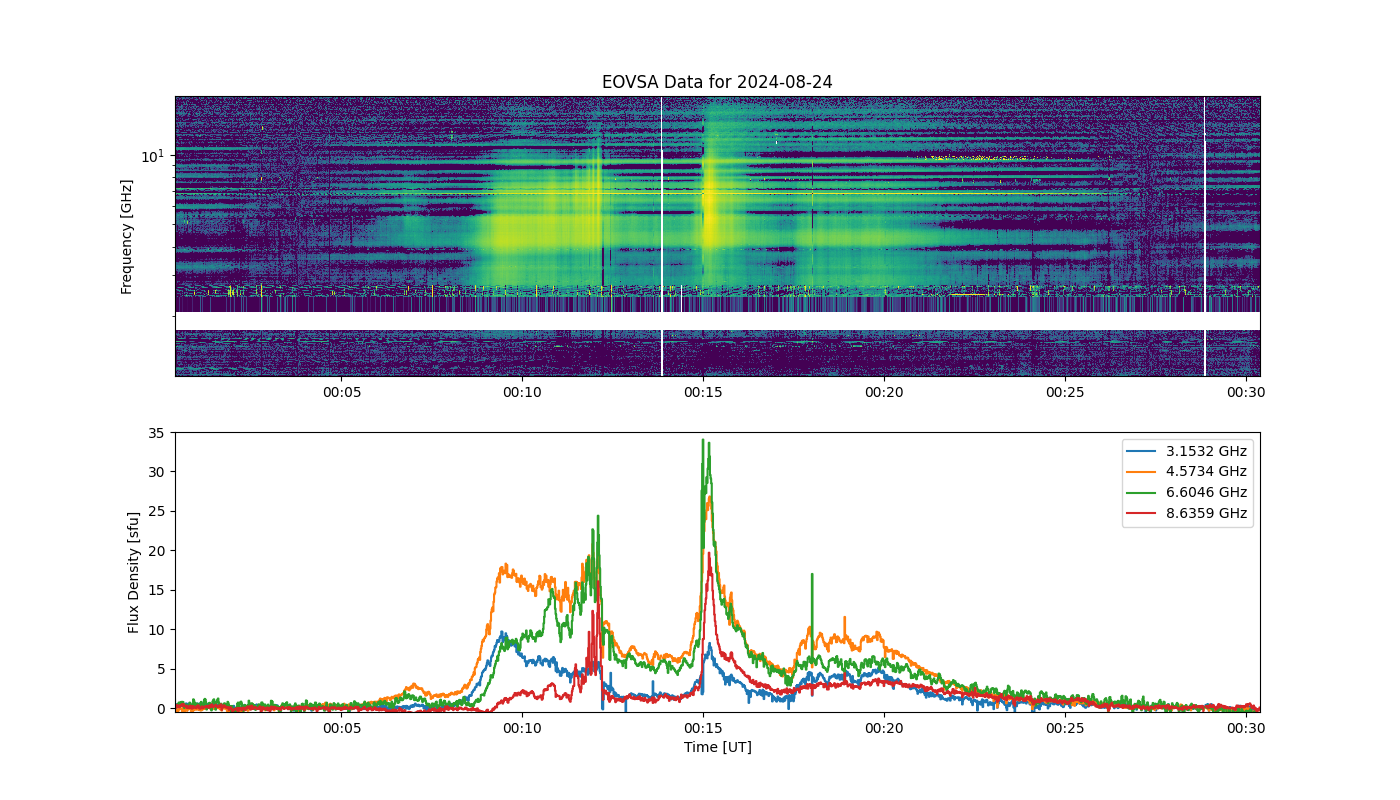 Eovsa.spec.flare id 20240824001500.png