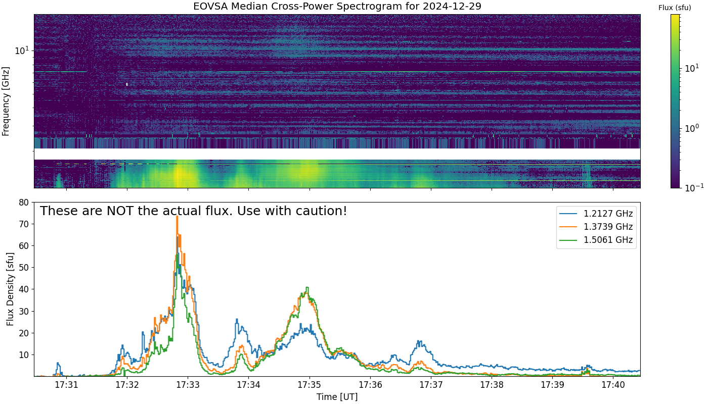 Eovsa.spec xp.flare id 202412291732.png