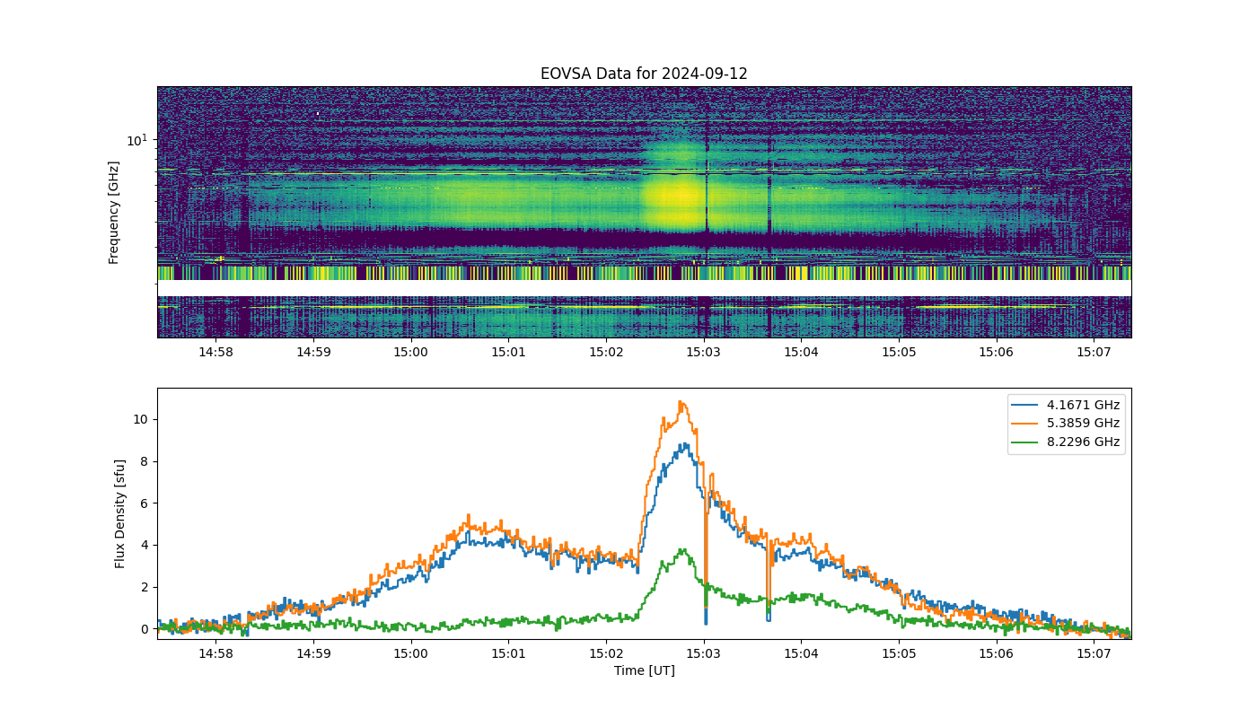 Eovsa.spec.flare id 20240912150200.png