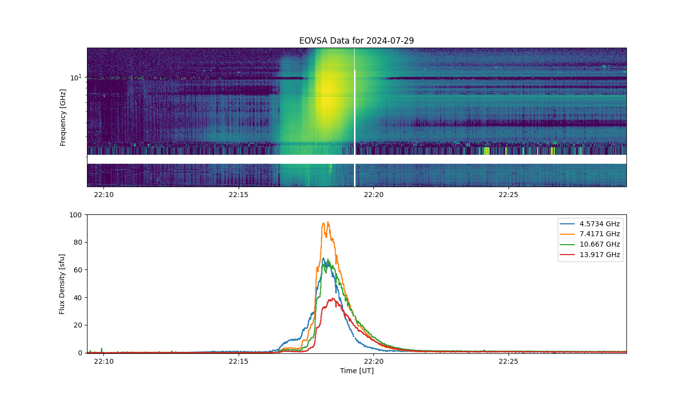 Eovsa.spec.flare id 20240729221800.png