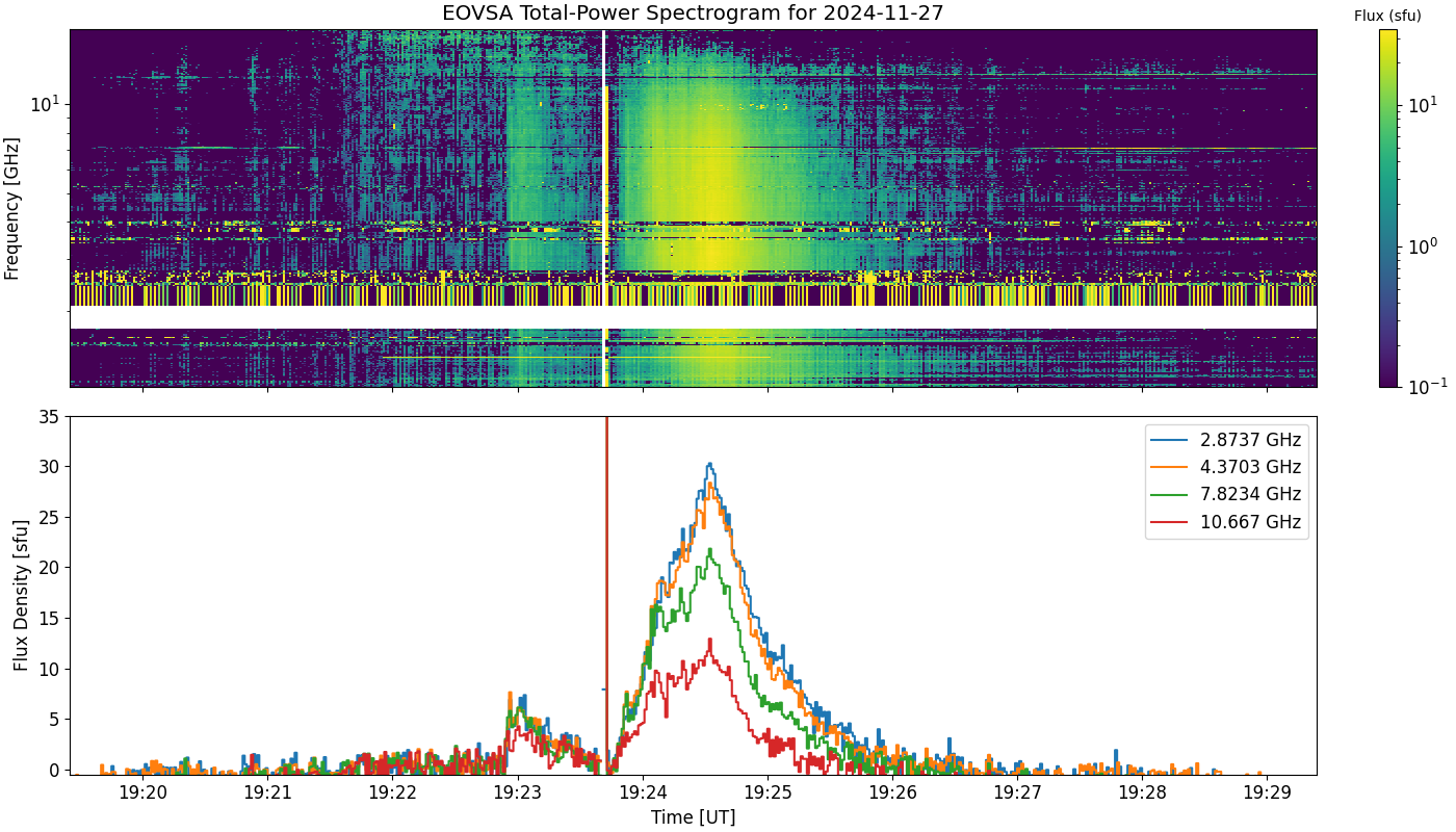 Eovsa.spec tp.flare id 202411271923.png