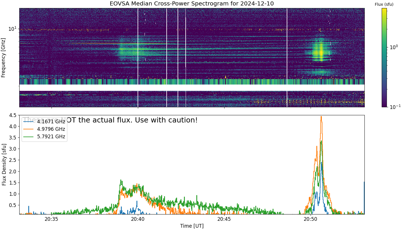 Eovsa.spec xp.flare id 202412102050.png