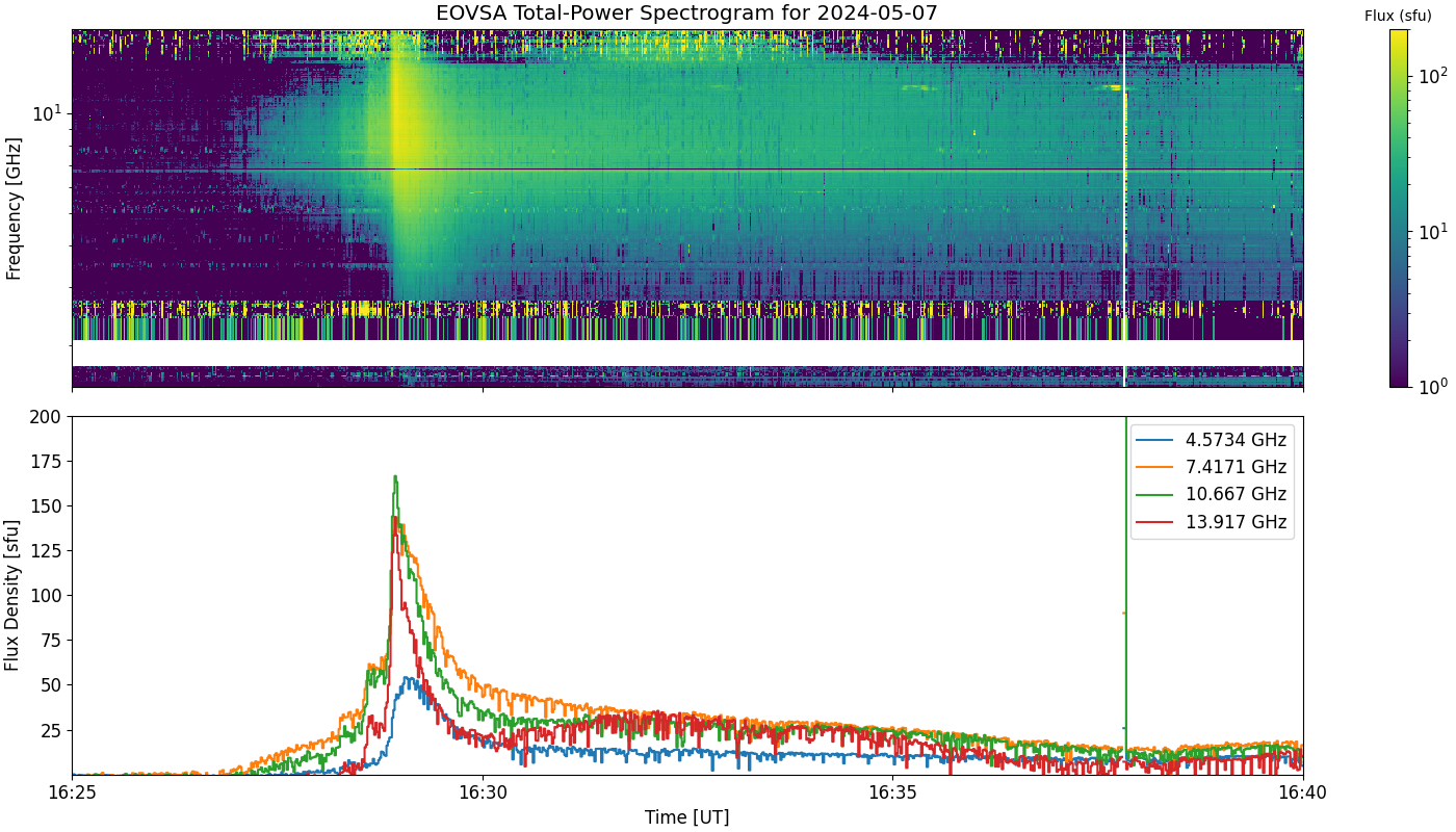 Eovsa.spec tp.flare id 202405071629.png