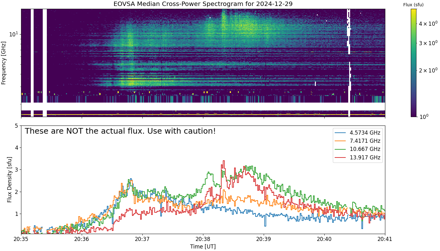 Eovsa.spec xp.flare id 202412292038.png