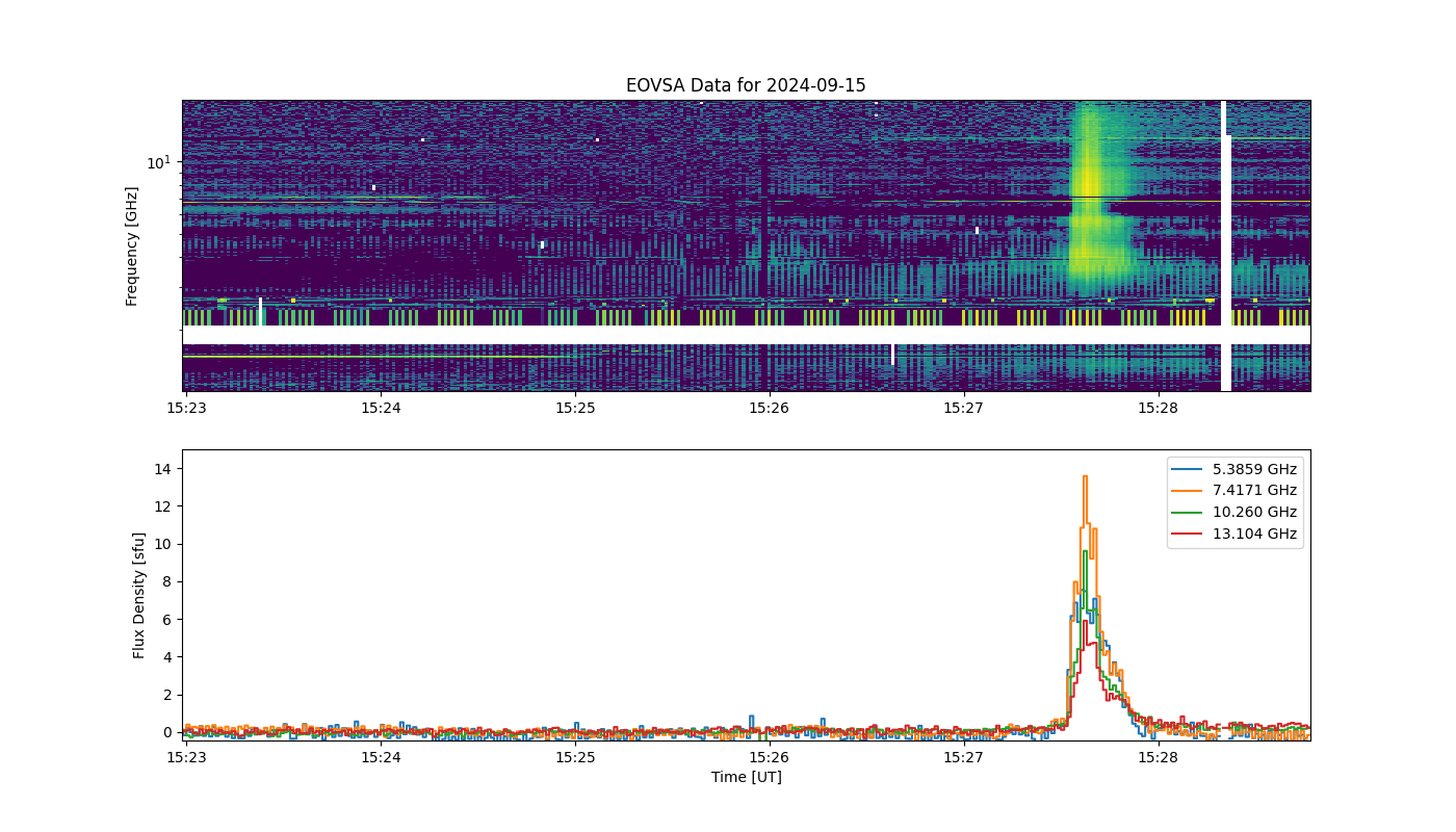 Eovsa.spec.flare id 20240915152700.png