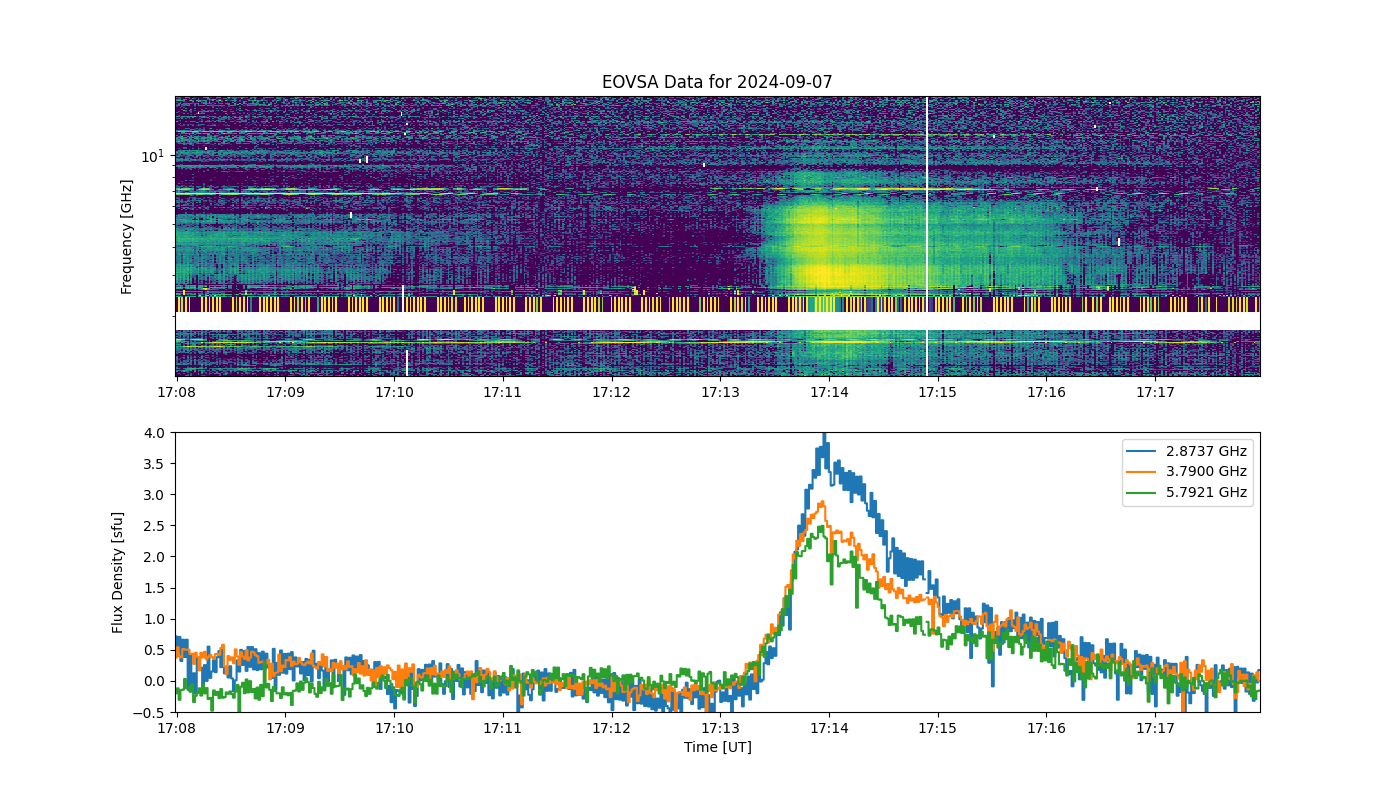 Eovsa.spec.flare id 20240907171500.png