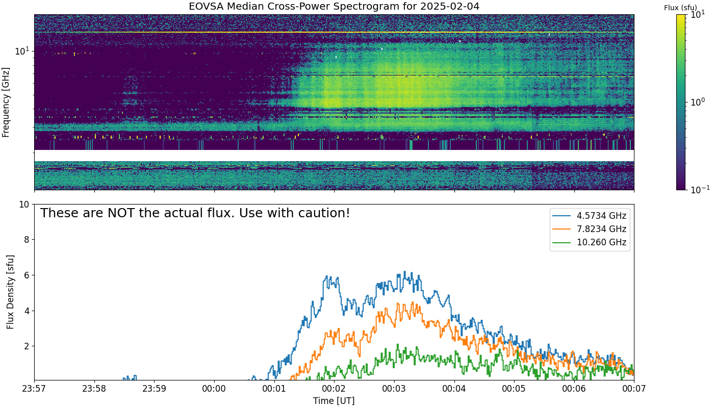 Eovsa.spec xp.flare id 202502050200.png