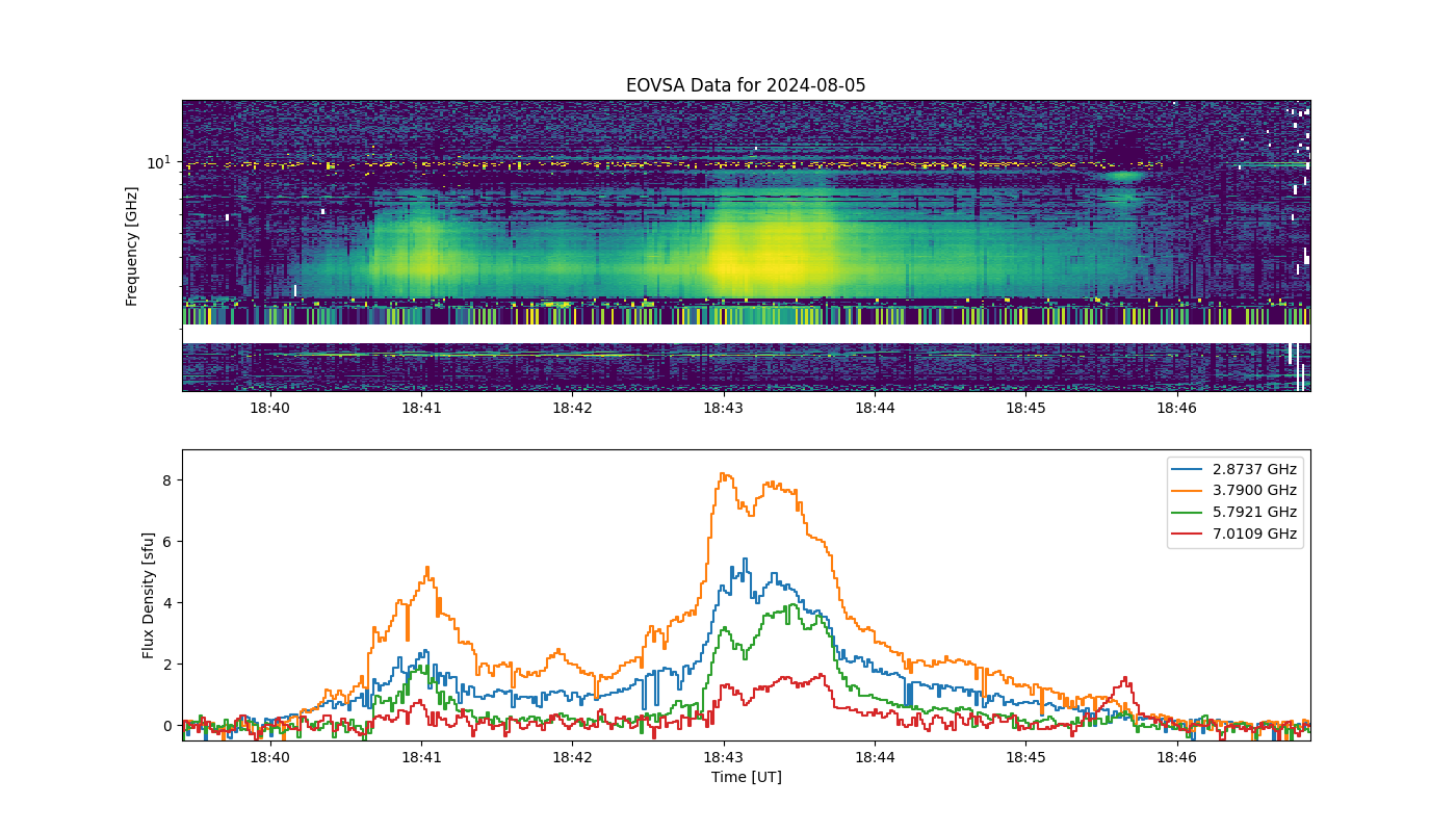 Eovsa.spec.flare id 20240805184300.png