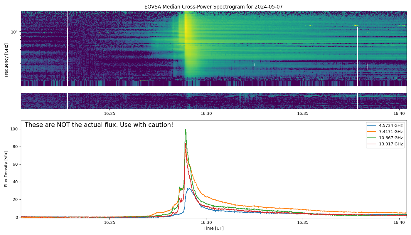 Eovsa.spec xp.flare id 20240507162901.png