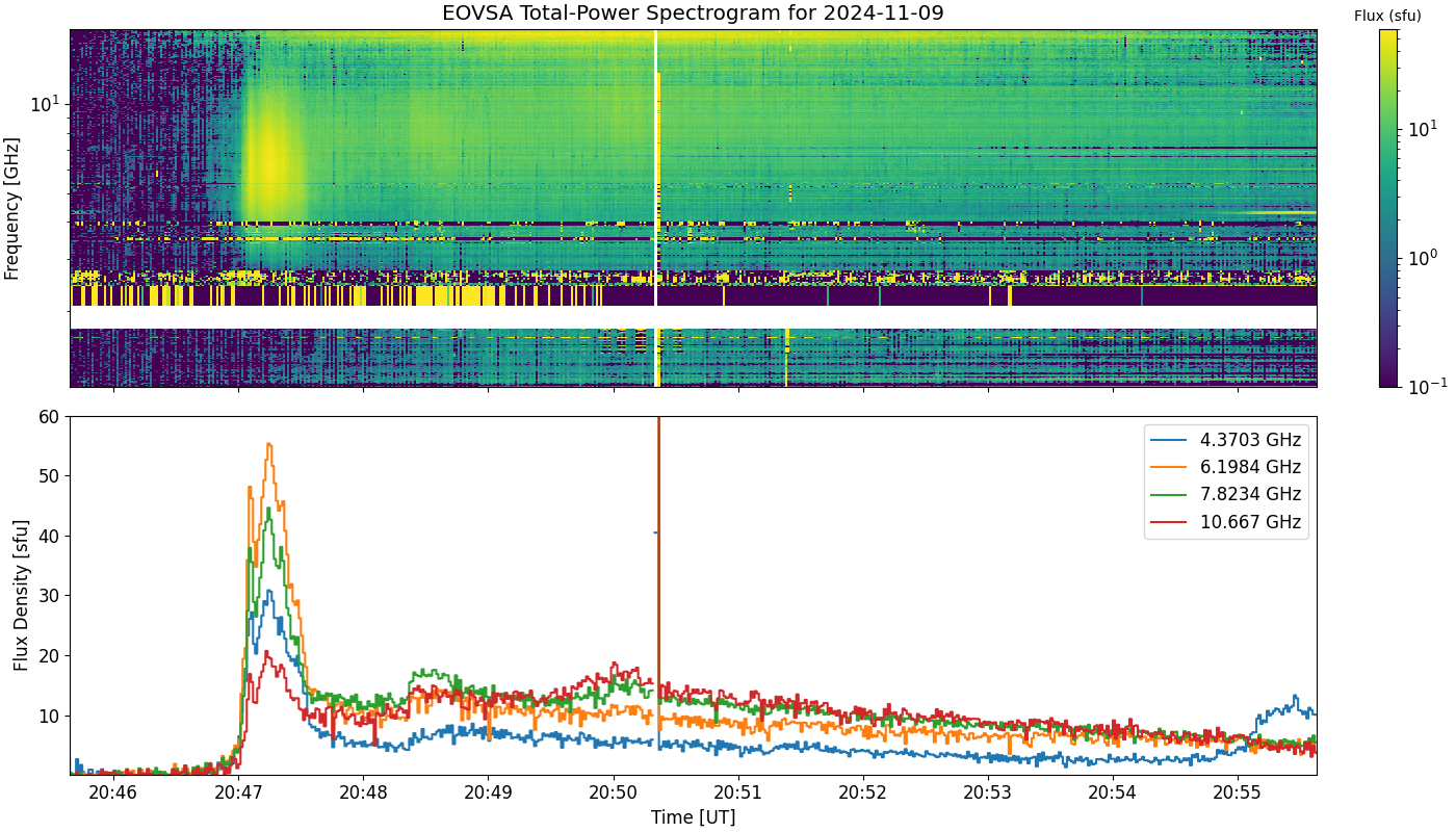 Eovsa.spec tp.flare id 202411092047.png